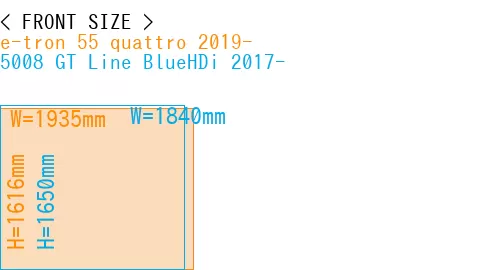 #e-tron 55 quattro 2019- + 5008 GT Line BlueHDi 2017-